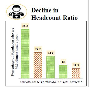 Decline Ratio