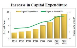 Infrastructure and Investment