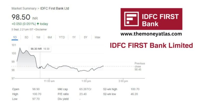 IDFC First Bank share Price