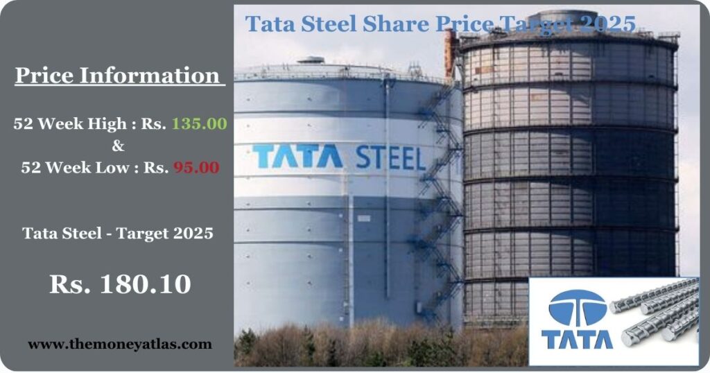 Tata Steel Share Price Target 2025