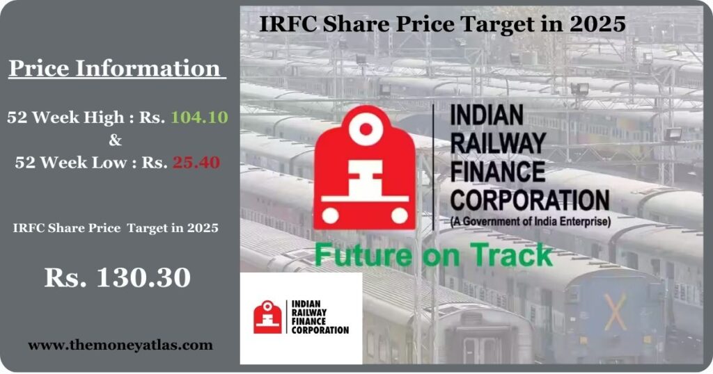 IRFC Share Price Target 2025