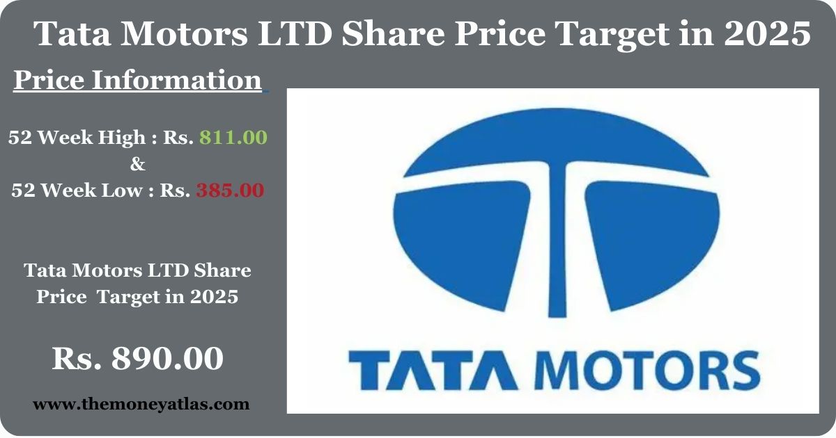 Tata Motors Share Price Target 2025